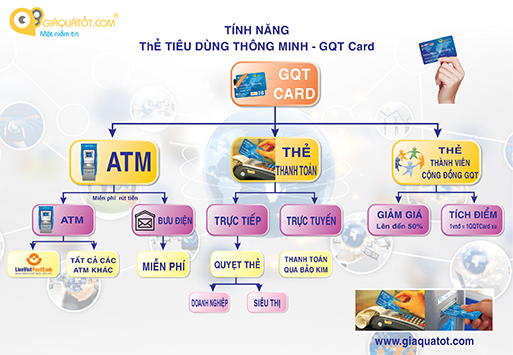 huong-dan-cong-tac-vien-kinh-doanh-online-tai-nha